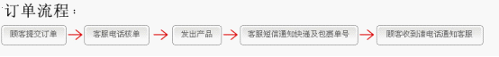 假蘋果釣魚網(wǎng)站的典型騙人流程