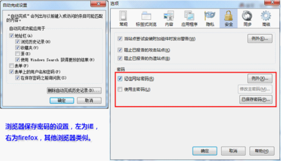 瀏覽器都提供了密碼記錄的功能