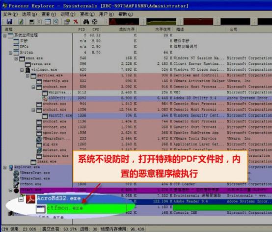 在不設防的系統打開PDF文件，會導致惡意程序運行