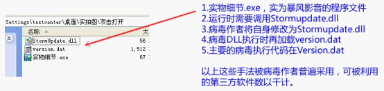 病毒stormupdate.dll借用暴風影音的主程序文件來啟動