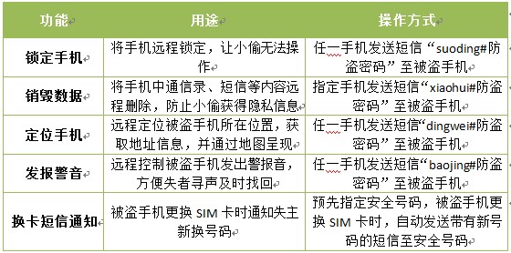 金山手機衛士手機防盜主要功能