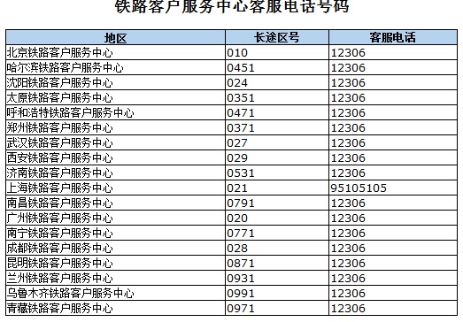 鐵路客戶服務中心客服電話號碼