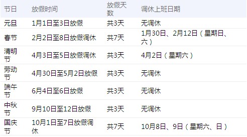 2011年部分節假日安排通知