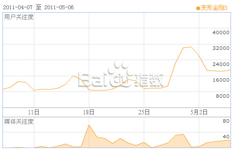 變形金剛3月黑之時在線觀看備受矚目
