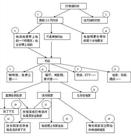 男人約你動機查詢表