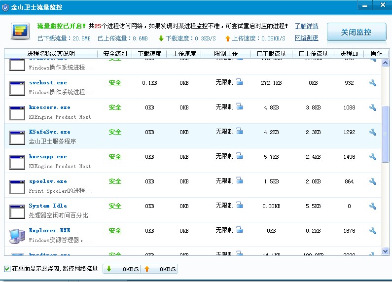 金山衛士流量監控,流量查詢