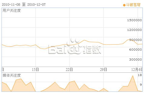 點擊斗破蒼穹txt全集下載